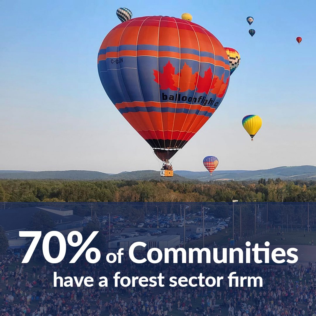 70% of Communities – have a forest sector firm