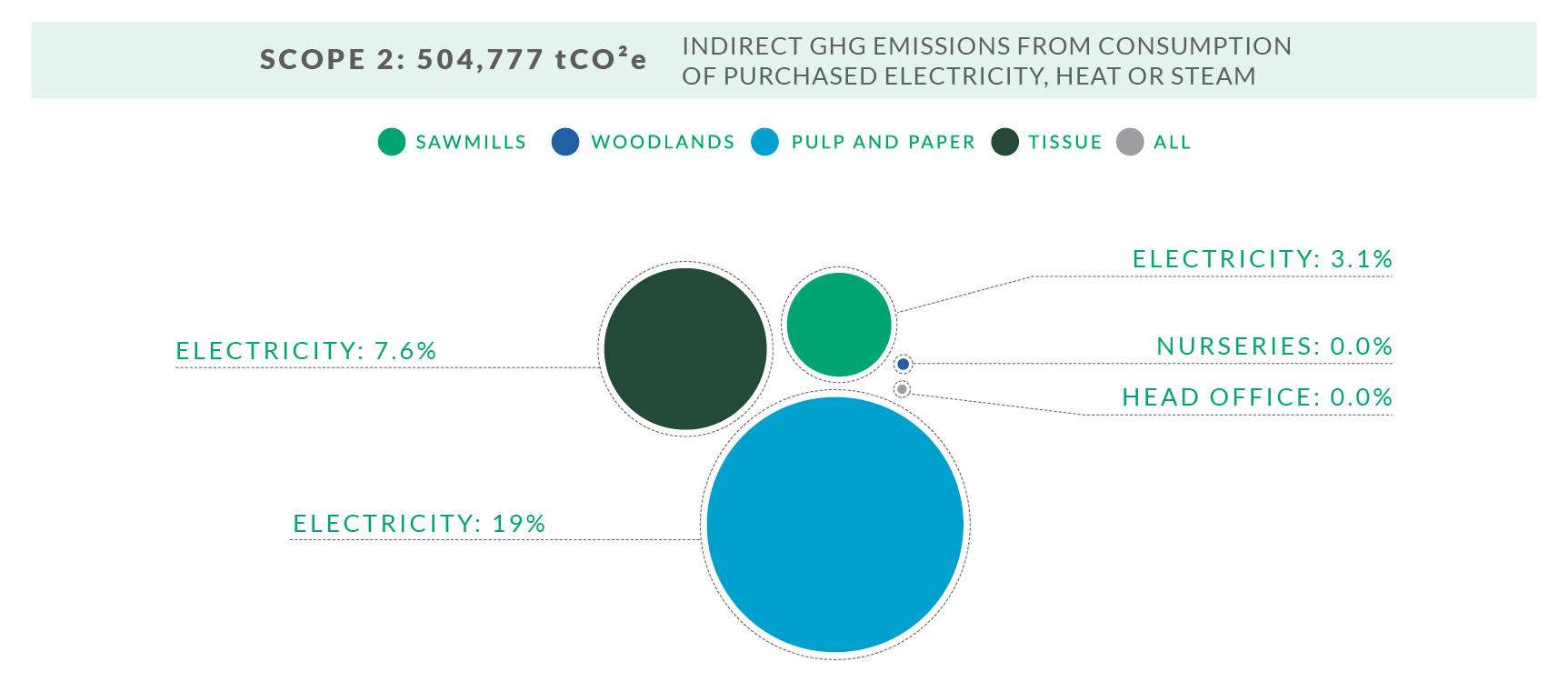 Emissions Scope Infographic