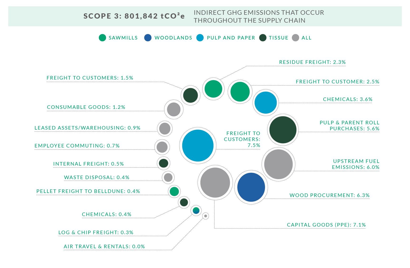 Emissions Scope Infographic