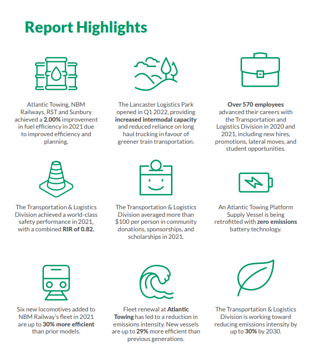 T&L - Infographic - Sustainability Report - 2022.PNG